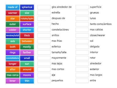 Inner and Outer Planets