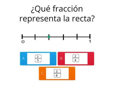 FRACCIONES EN LA RECTA NUMERICA (INICIO)