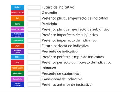 Tiempos verbales 