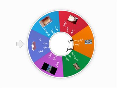 أتعرف على وطني قطر