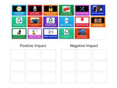 Sustainability - Positive & Negative impacts of Design