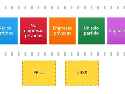 Superpotencias en la Guerra Fría