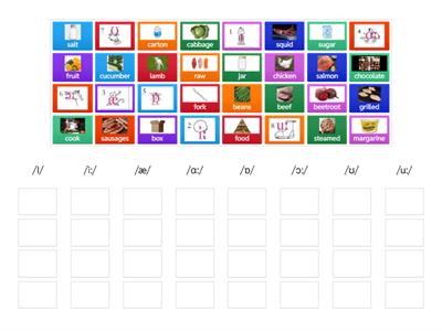 Vowels - Pronunciation