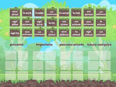 verbo avere tempi semplici