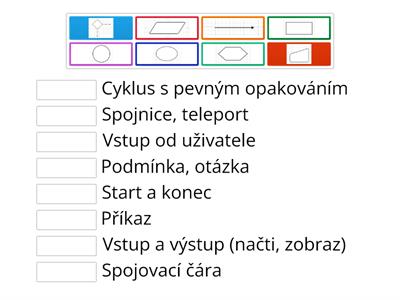 Značky: vývojový diagram