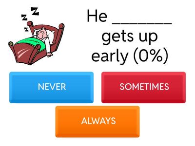 CBE Ligo Engels functioneren Frequency adverbs game