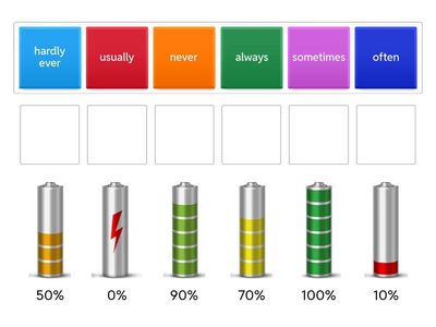 Frequency Adverbs (1)