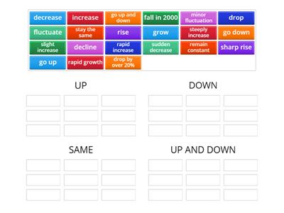 IELTS describing line graphs