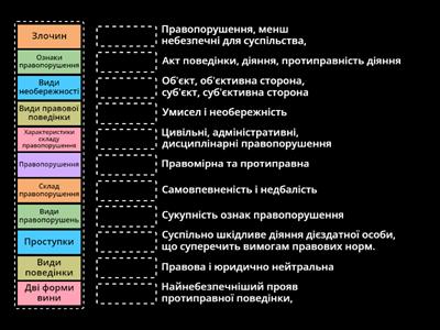  Правопорушення.