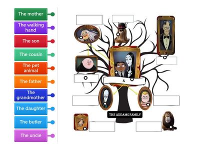 The Addams family tree