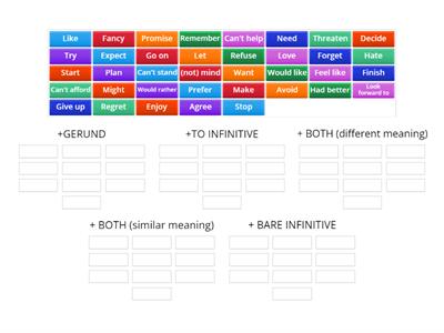 Gerund and Infinitive forms