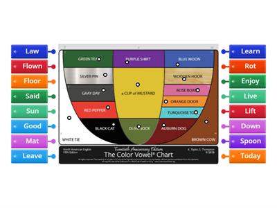 Color Vowel Chart 