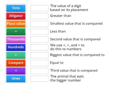 Comparing Four-Digit Numbers