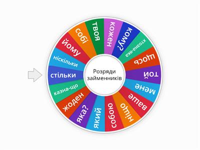 Розряди займенників