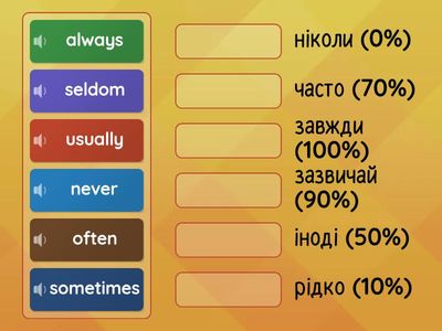 Adverbs of frequency