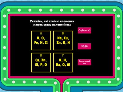 Хімія 7 клас