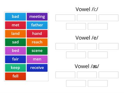 Vowels /i:/ /e/ /ꬱ/