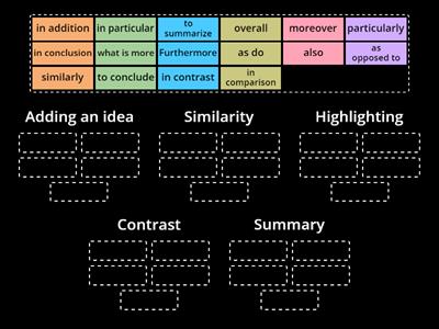 Mindset 2 Unit 4 Map Linking Words