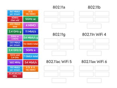 Comptia A+ 1101 2.3 Wireless Network Standards