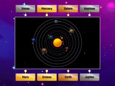 Labeling Planets 