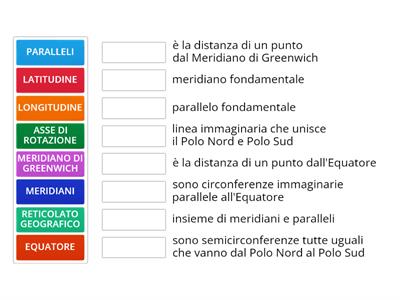 COORDINATE GEOGRAFICHE