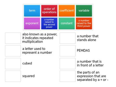 PARTS OF AN EXPRESSION