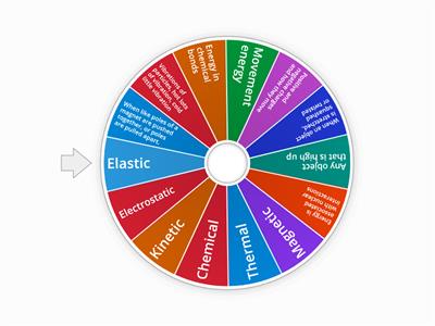 CAX KS3 energy stores wheel spin 