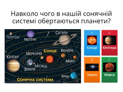 Сонячна Система. 4 клас ЯДС