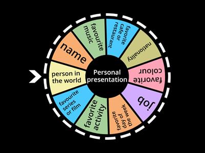 What's your....? (A1/A2)