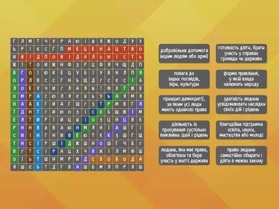 Роль громадянина у демократизації суспільства. Демократичний громадянин. Громадянська позиція, активність та відповідаль