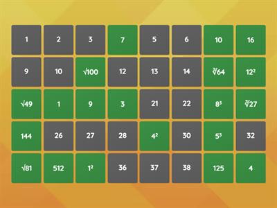 Square Roots, Cube Roots, Perfect Squares and Perfect Cubes