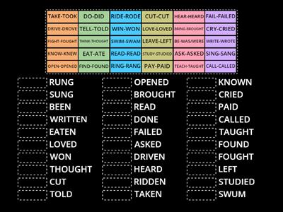 VERBS IN PAST PARTICIPLE