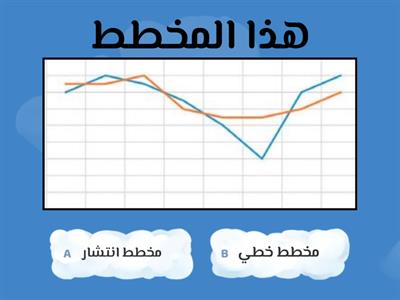 أنواع المخططات البيانية