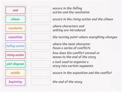 Match Up  Plot of a Story