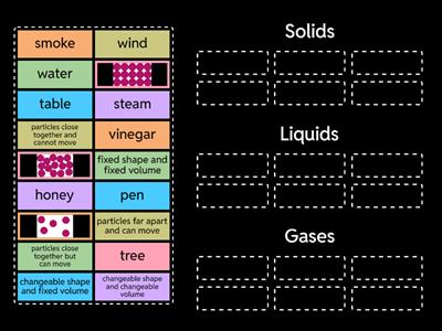 Solids, Liquids and Gases