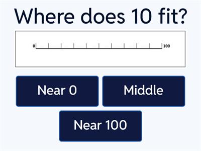 Estimating Numbers on a Number Line recap