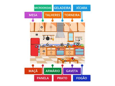 Rio & Learn:  Vocabulário de cozinha (3) [ Dica about cozinha: https://rioandlearn.com/kitchen-in-portuguese/ ]