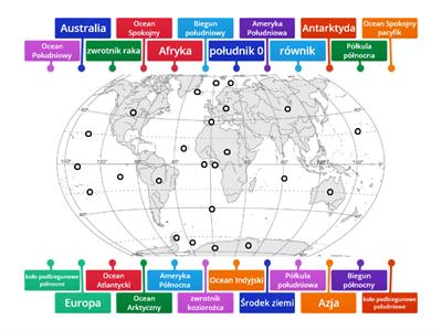 Kontynenty,oceany,południki i równoleżniki