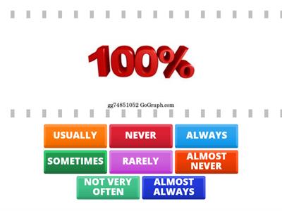 ADVERBS OF FREQUENCY 