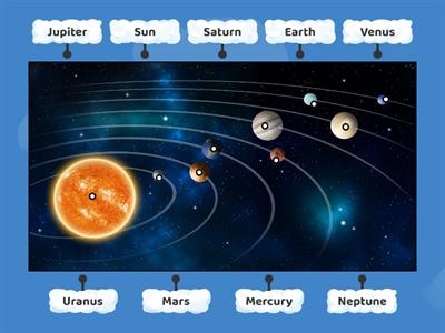 The Solar System