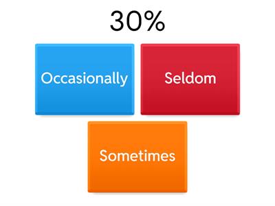 Adverbs of Frequency