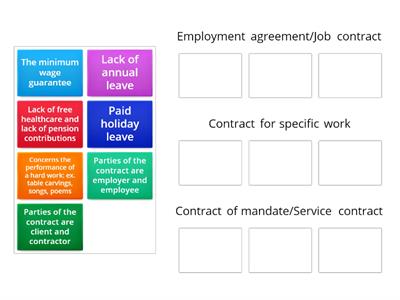 Types of contracts