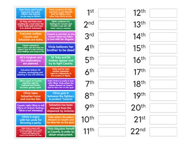 Twelfth Night Plot Sequence 