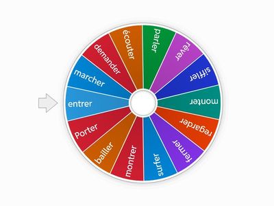 Verbes du premier groupe