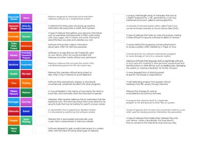 Malware Analysis: Key Terms