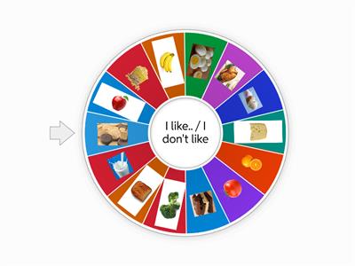 I like/ I don't like