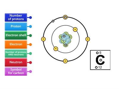 Label the Atom lewis