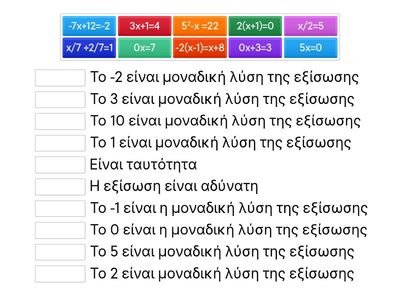 Εξισώσεις Β Γυμνασίου