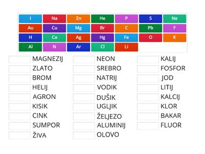 Kemijski elementi 7. razred