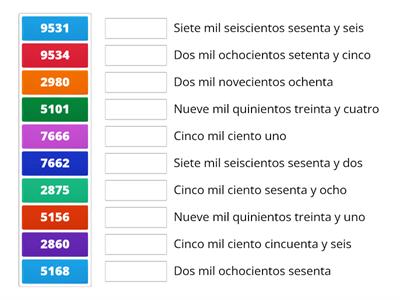 Lectura de números de cuatro cifras